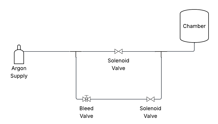 The same diagram drawn in Lucidchart